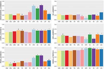 Association of Vitamin D, Zinc and Selenium Related Genetic Variants With COVID-19 Disease Severity